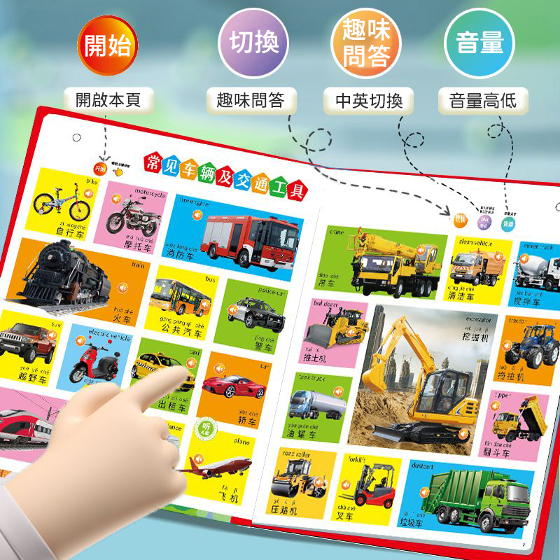 【二年質保 I 防水耐斯】會說話的早期教育有聲書0-12歲中英粵三語兒童早期教育啟蒙學習手指點讀書(送充電線) 【二年質保 I 防水耐斯】會說話的早期教育有聲書0-12歲中英粵三語兒童早期教育啟蒙學習手指點讀書(送充電線)